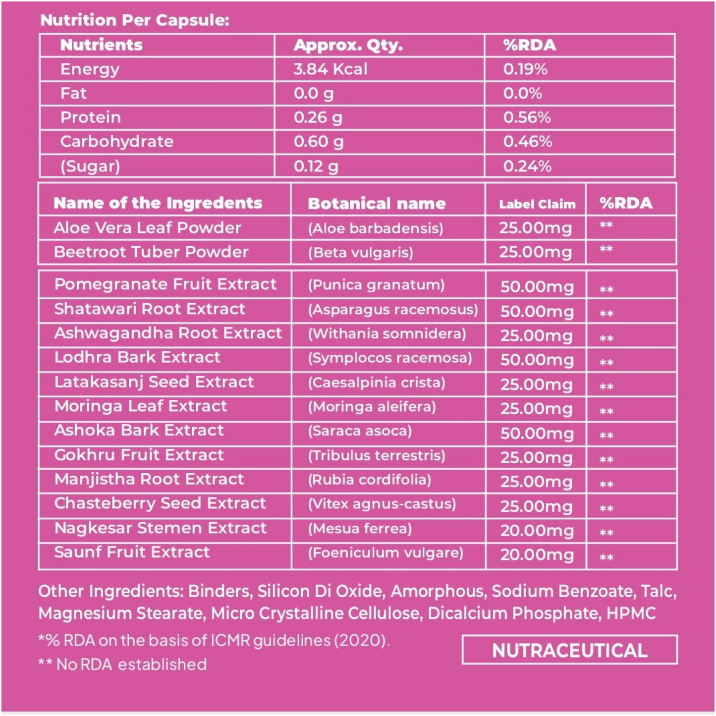 Natural home remedies for period pain & pcos