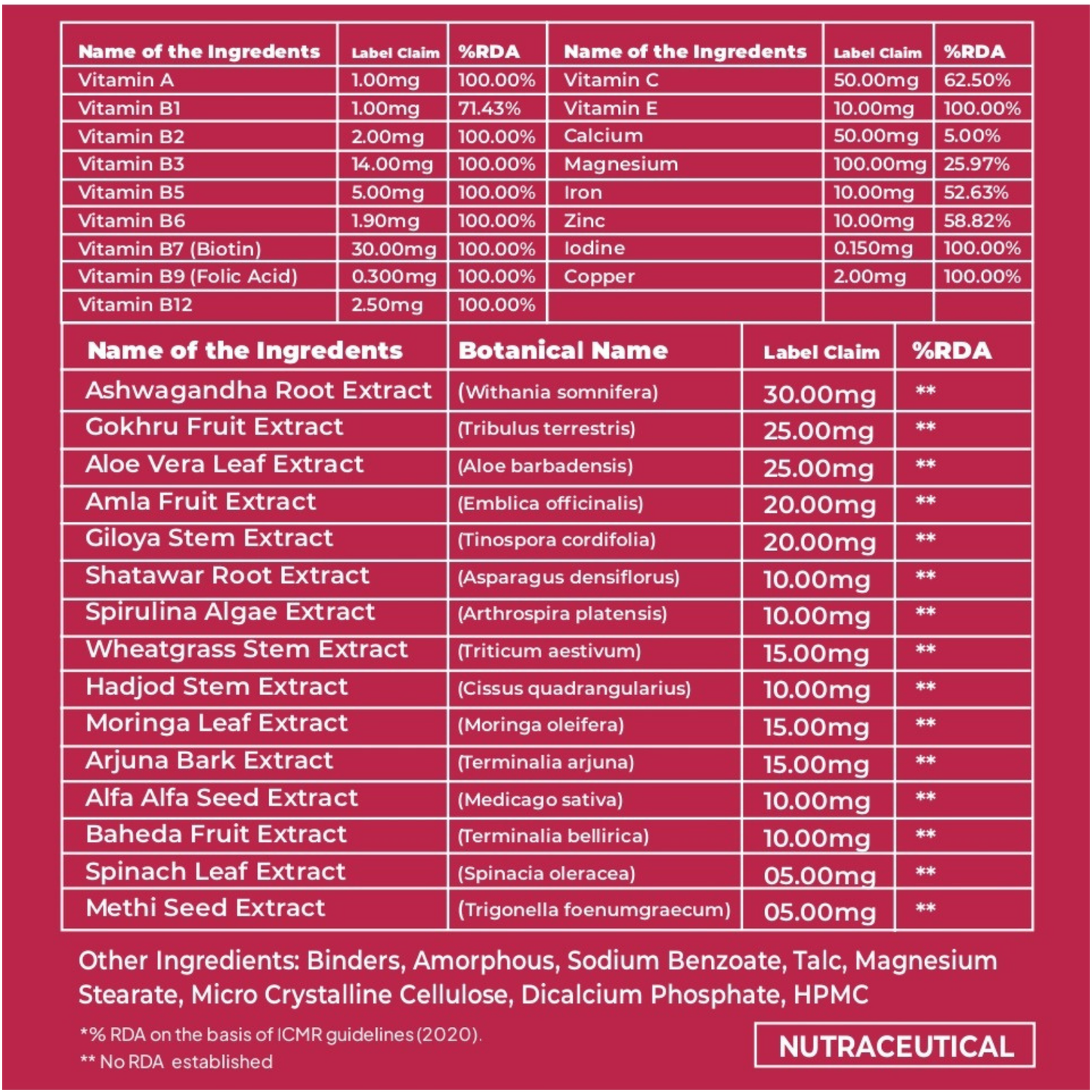 best vitamin b12 vitamin d3 supplement for men and women